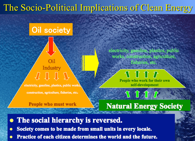 socialhierarchycleanenergy