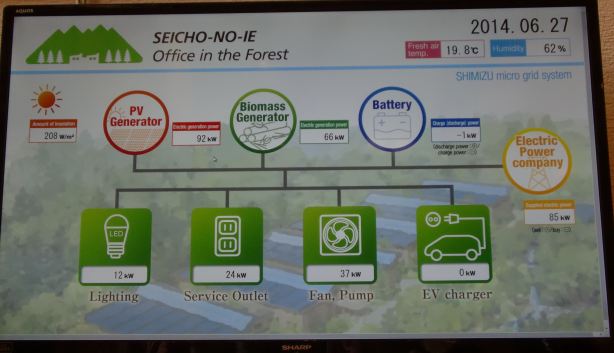 biomass & solar monitoring system at new "office in the forest"