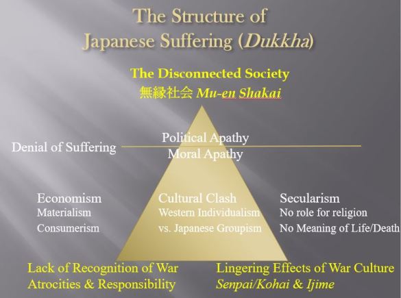structureofjapanesedukkha